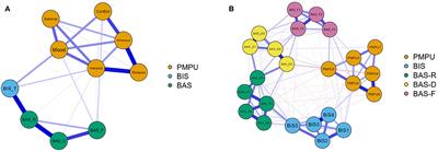 A Network Analysis of the Relationships Between Behavioral Inhibition/Activation Systems and Problematic Mobile Phone Use